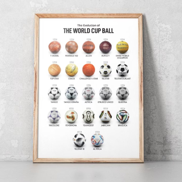 Cuadros de Fútbol - Evolución del Balón del Mundial