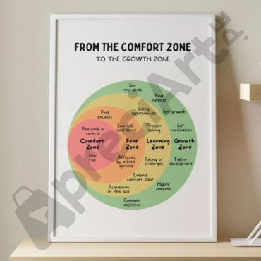 cuadros con frases positivas growth zone