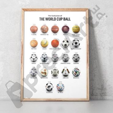 Cuadros de Fútbol - Evolución del Balón del Mundial