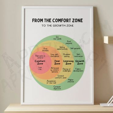 cuadros con frases positivas growth zone